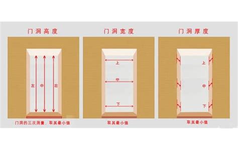 標準木門尺寸|裝修房門尺寸該怎麼留？常用木門規格尺寸+選購、搭。